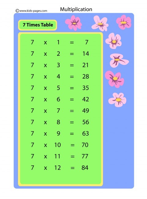 7 Times Table flashcard
